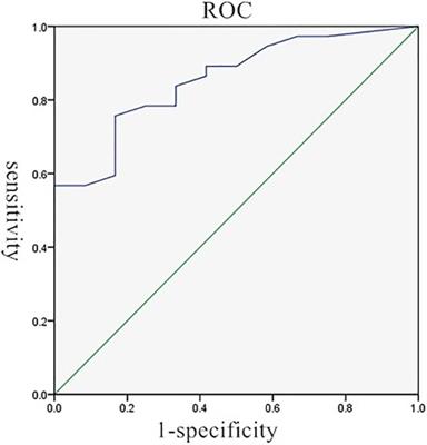 Diagnostic ability and its influenced factors of ultrasound-guided percutaneous pleural needle biopsy diagnosis for malignant pleural mesothelioma